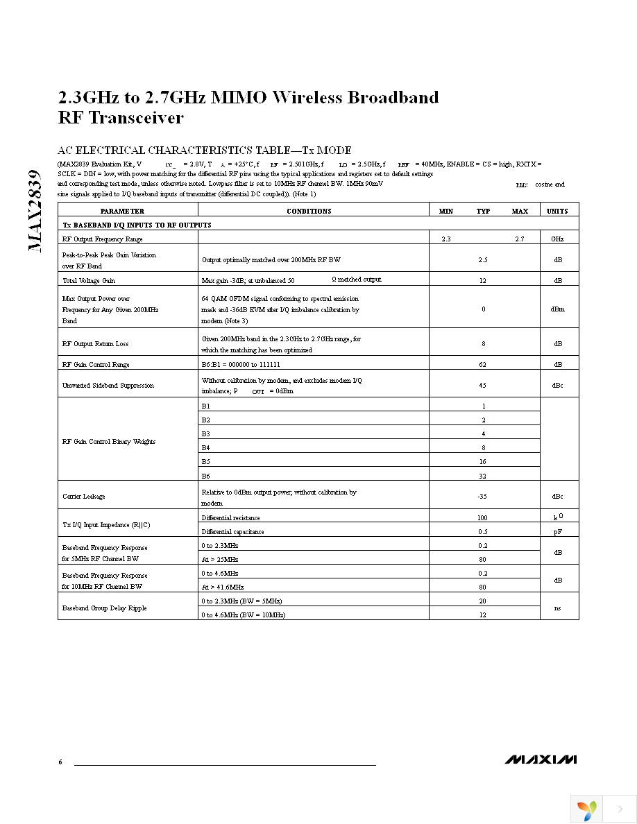 MAX2839EVKIT+ Page 6