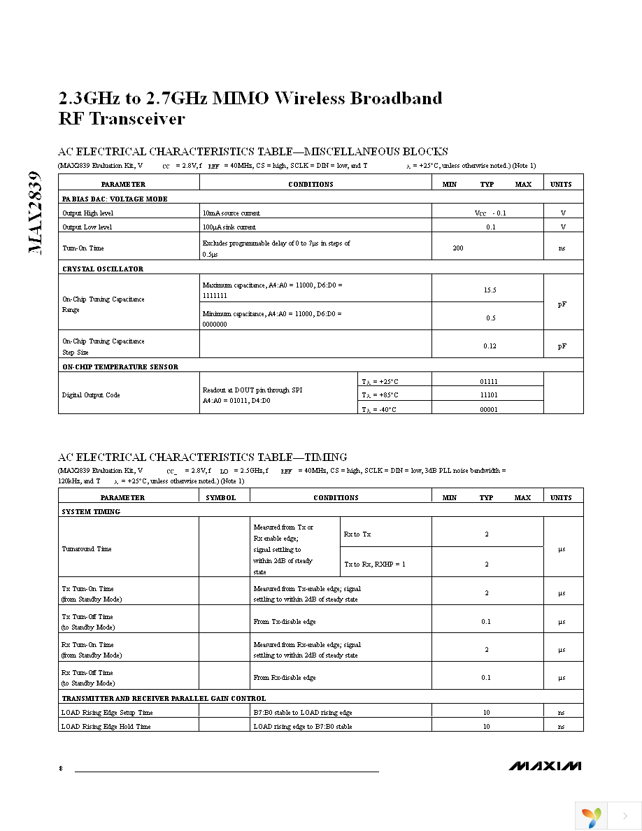 MAX2839EVKIT+ Page 8