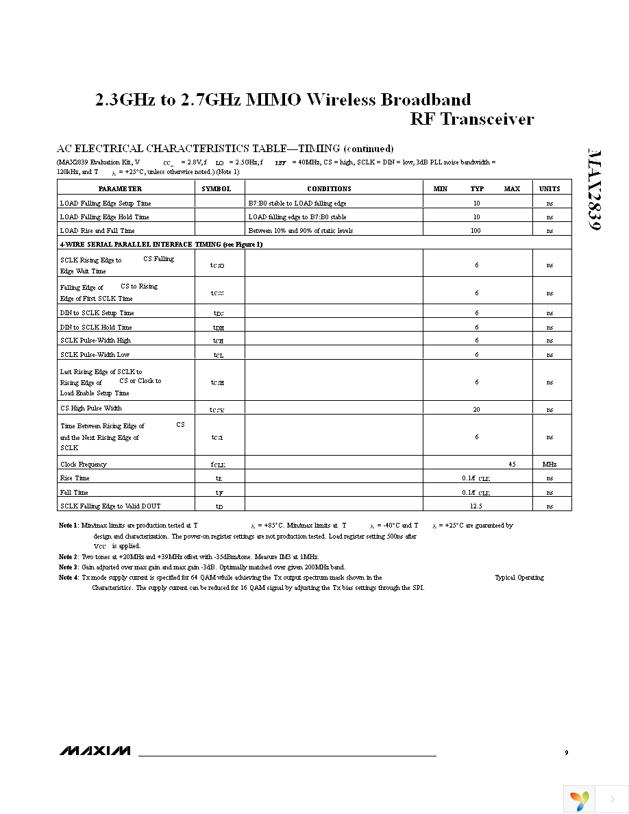 MAX2839EVKIT+ Page 9