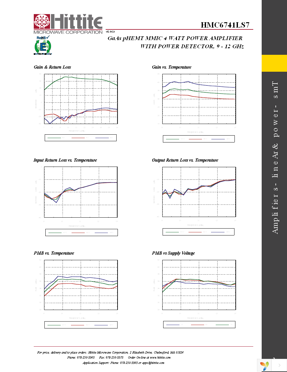 EVAL01-HMC6741LS7 Page 4