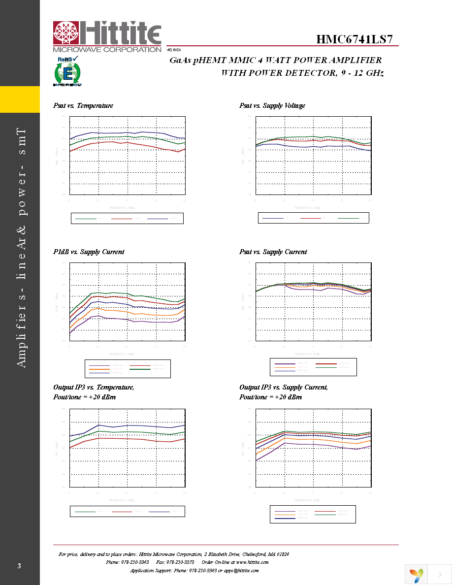 EVAL01-HMC6741LS7 Page 5