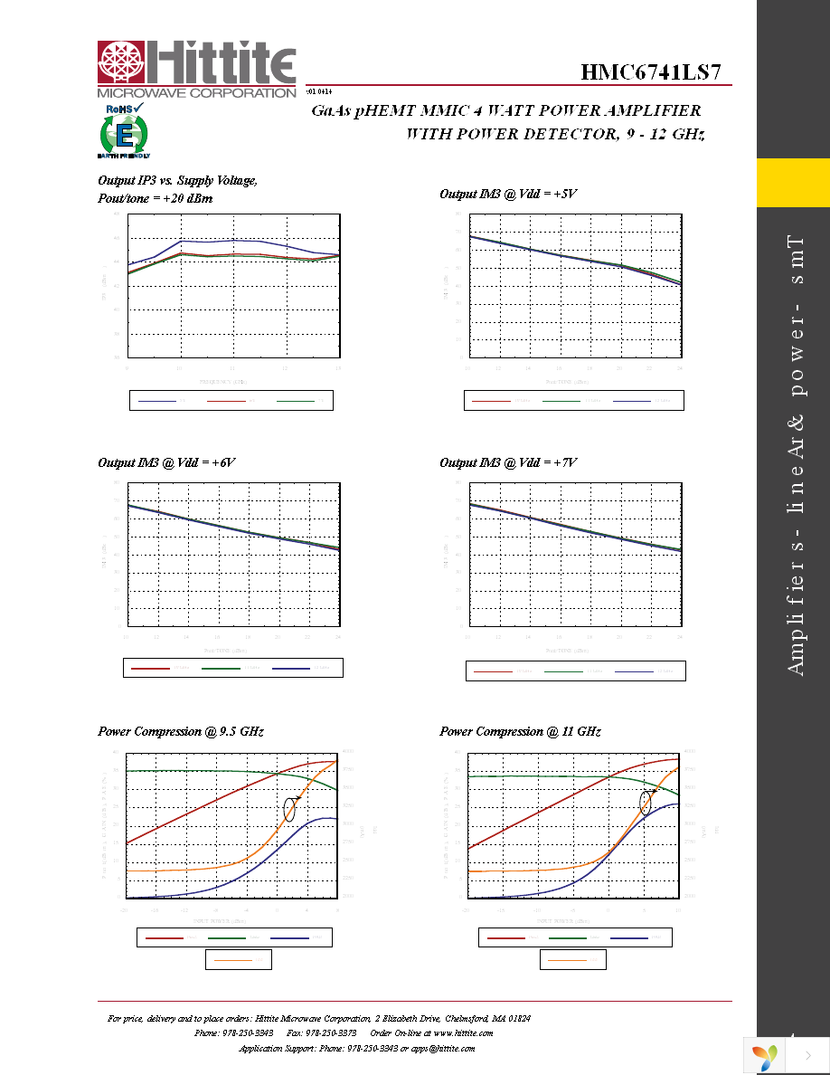 EVAL01-HMC6741LS7 Page 6