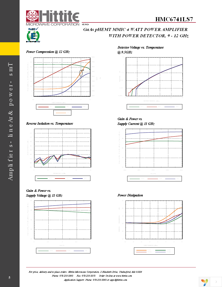 EVAL01-HMC6741LS7 Page 7