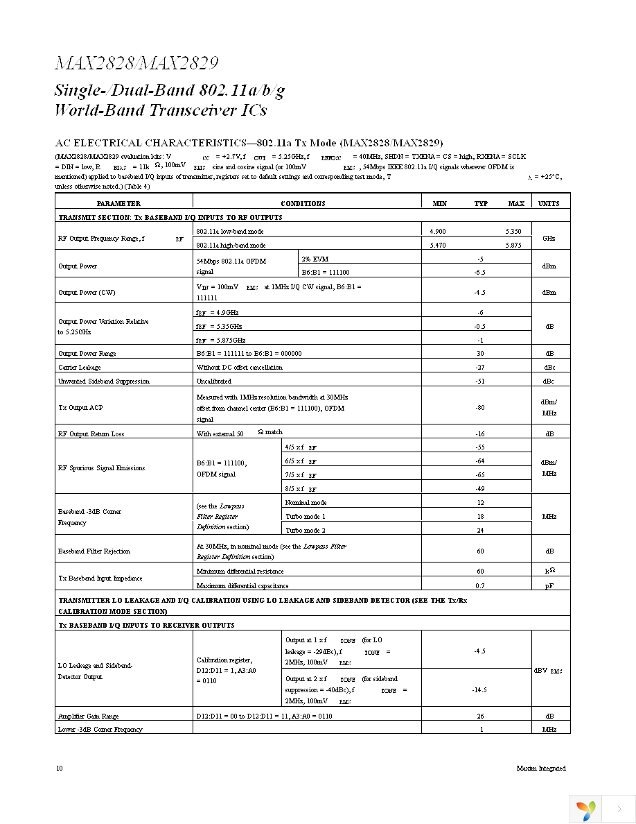 MAX2829EVKIT Page 10