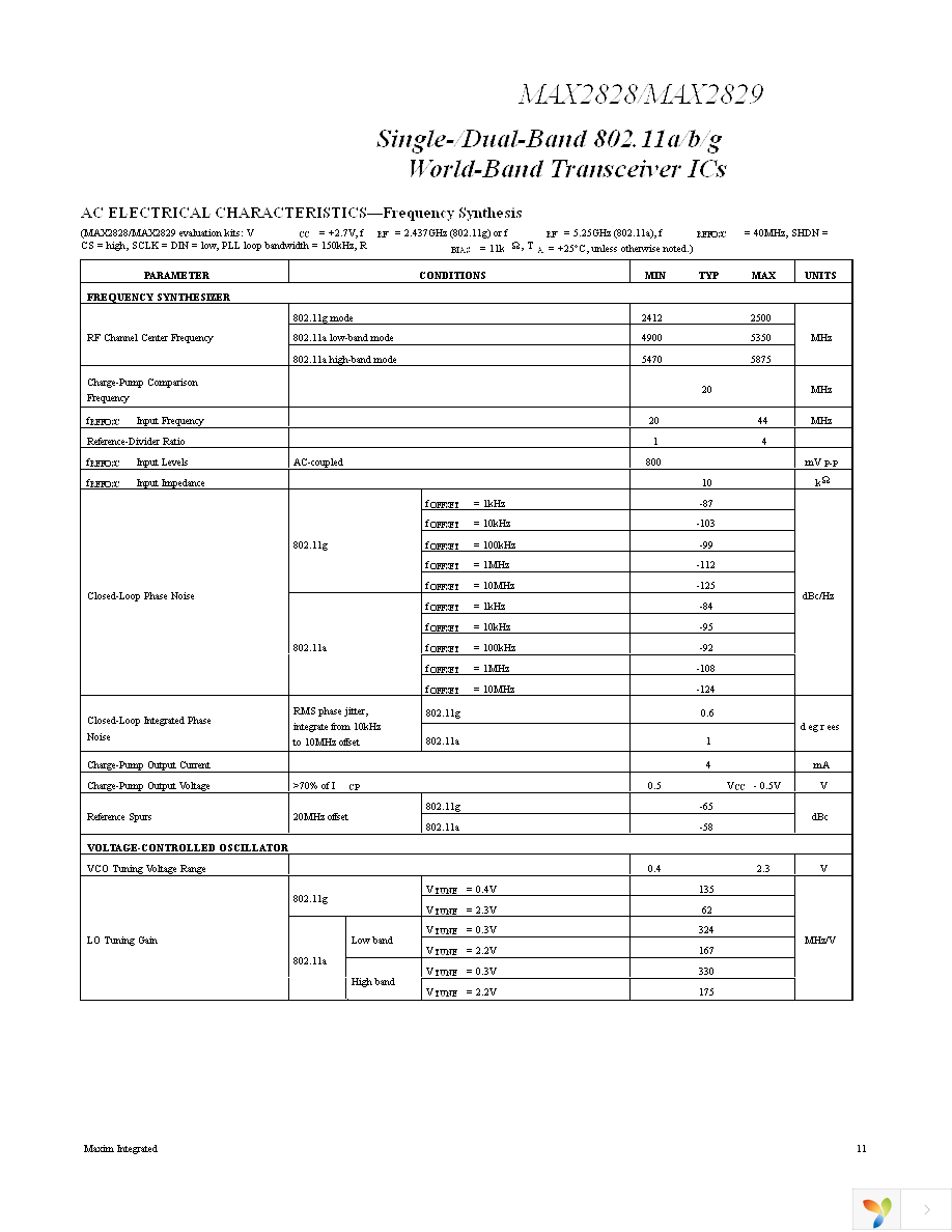 MAX2829EVKIT Page 11