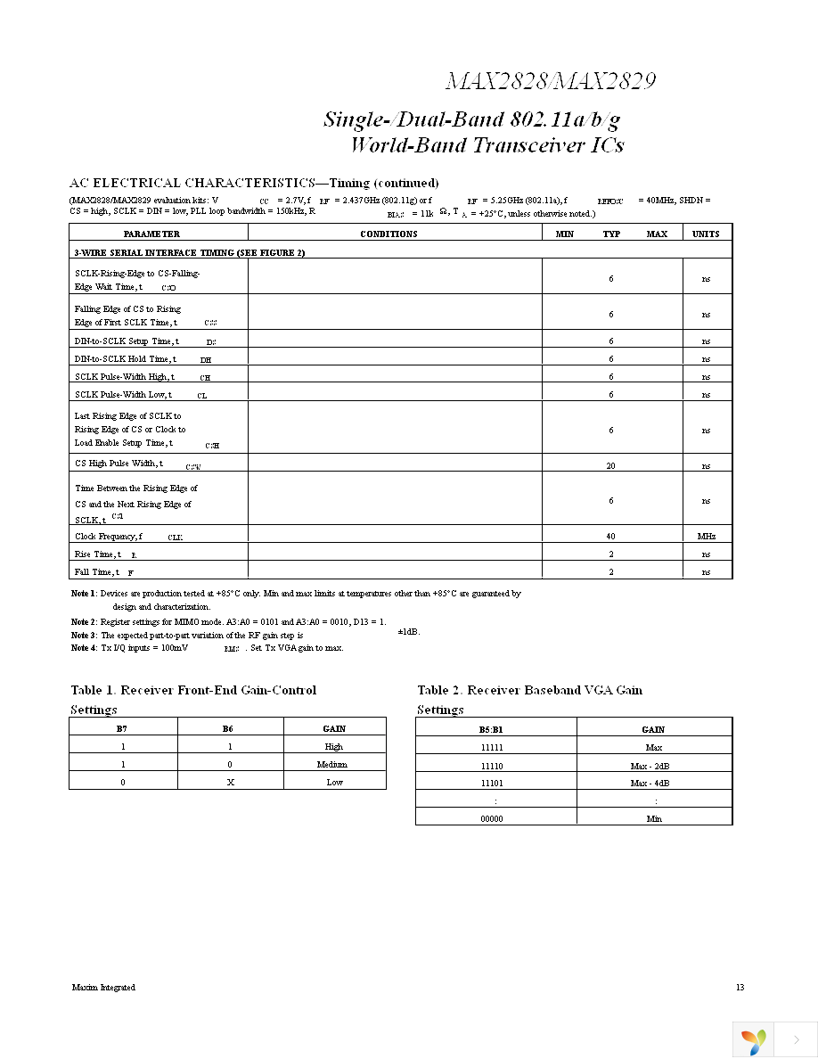 MAX2829EVKIT Page 13