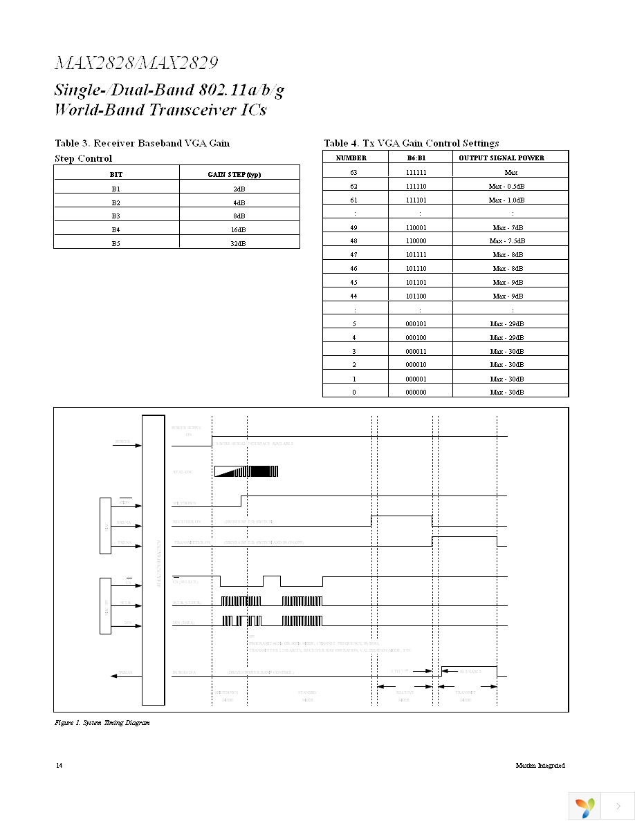 MAX2829EVKIT Page 14