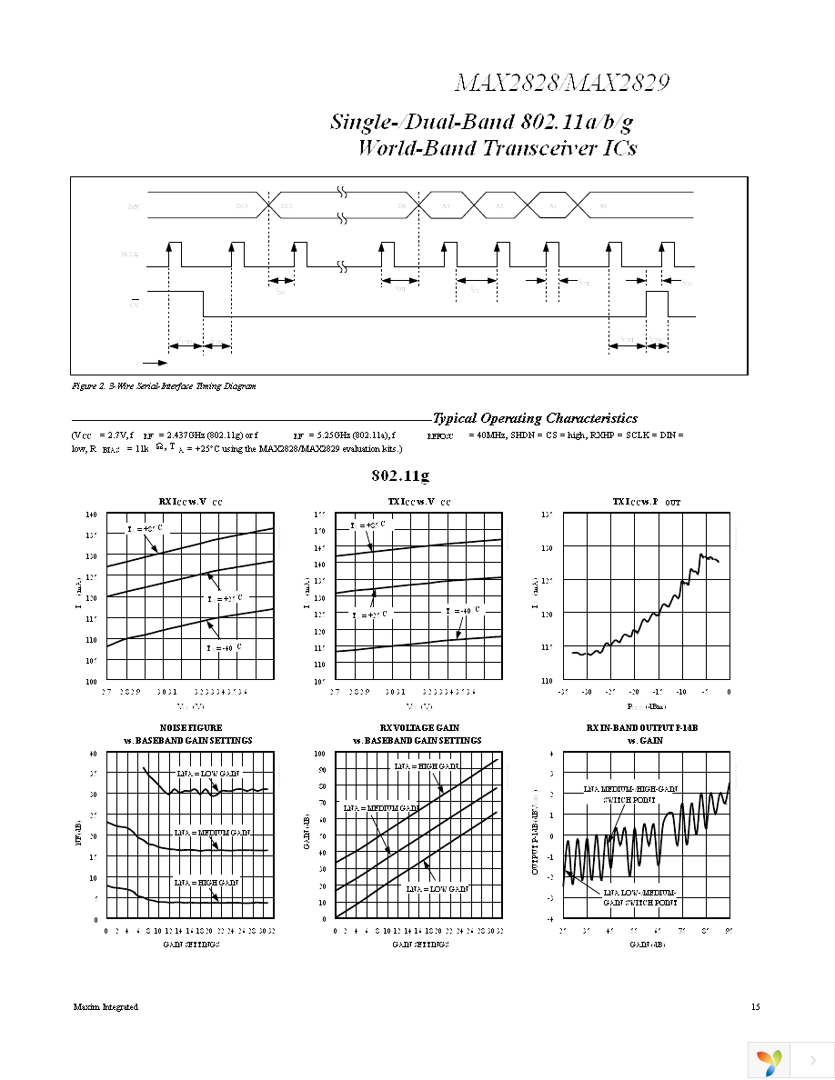 MAX2829EVKIT Page 15