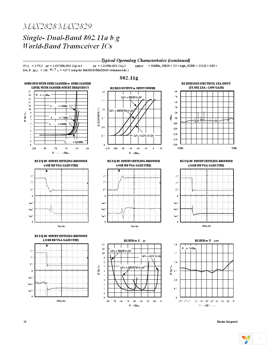 MAX2829EVKIT Page 16