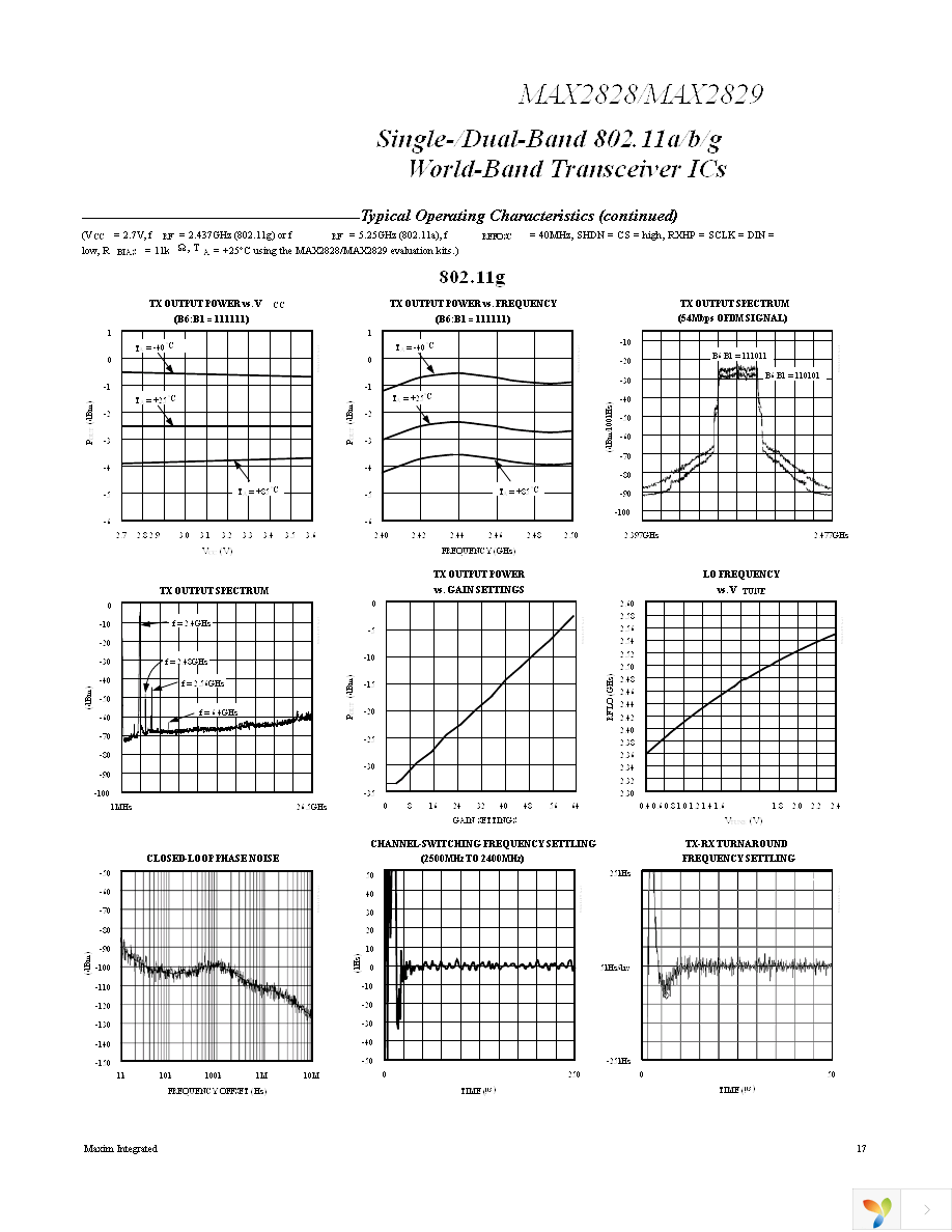 MAX2829EVKIT Page 17