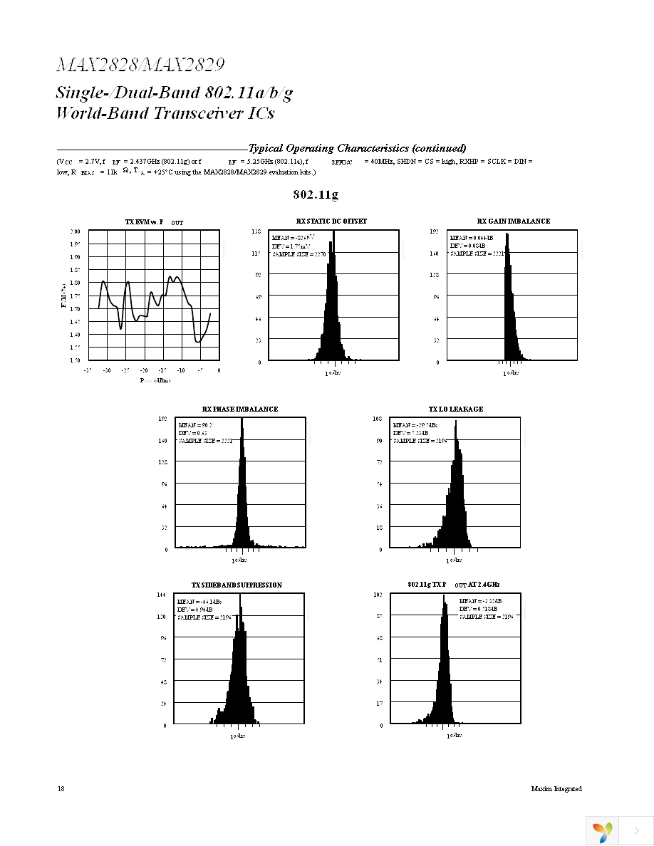 MAX2829EVKIT Page 18