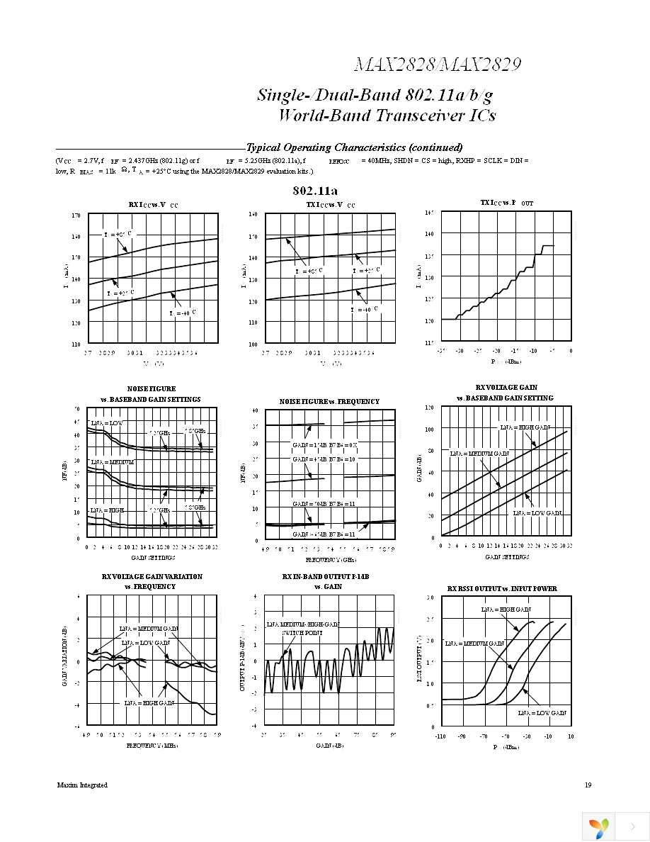 MAX2829EVKIT Page 19