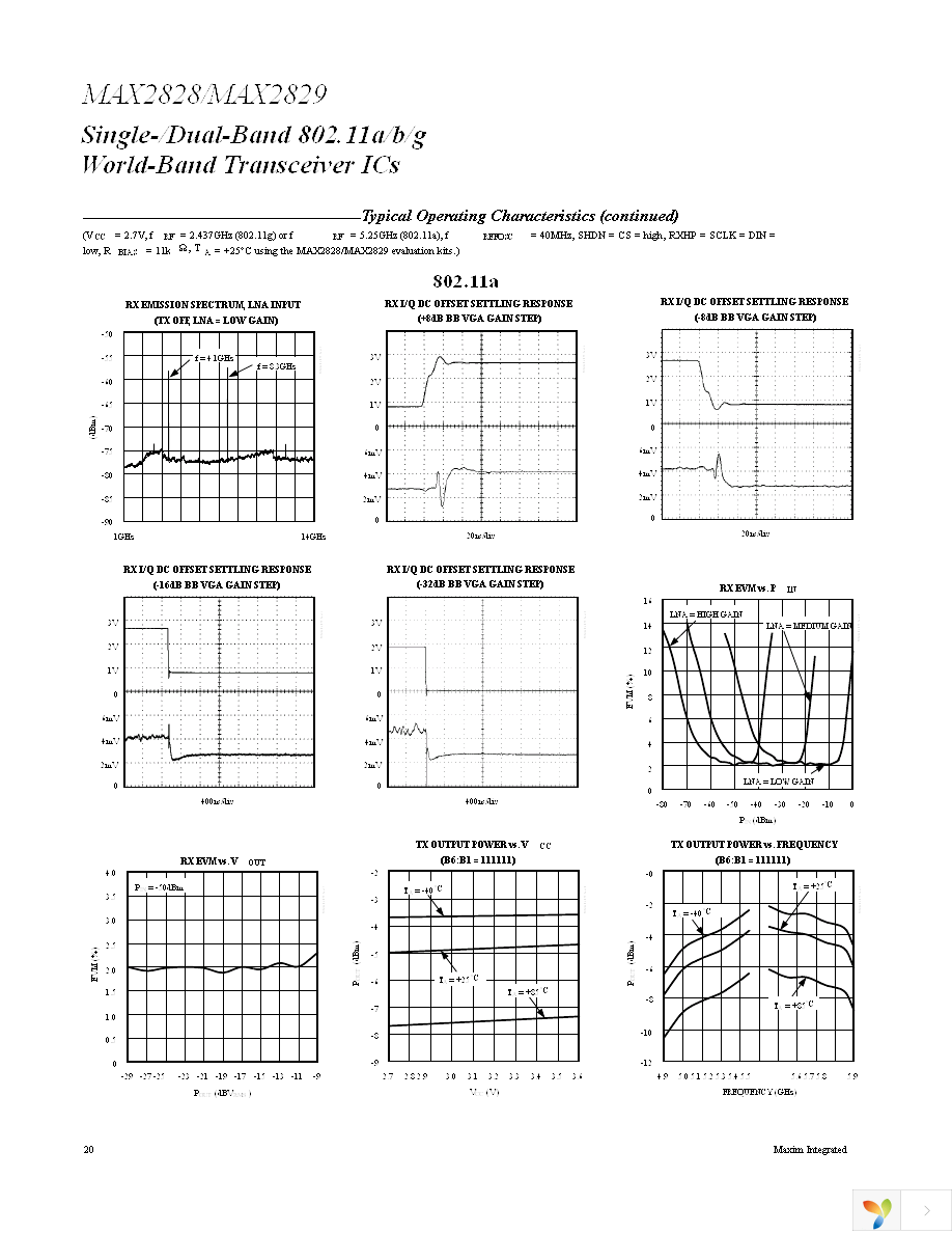 MAX2829EVKIT Page 20