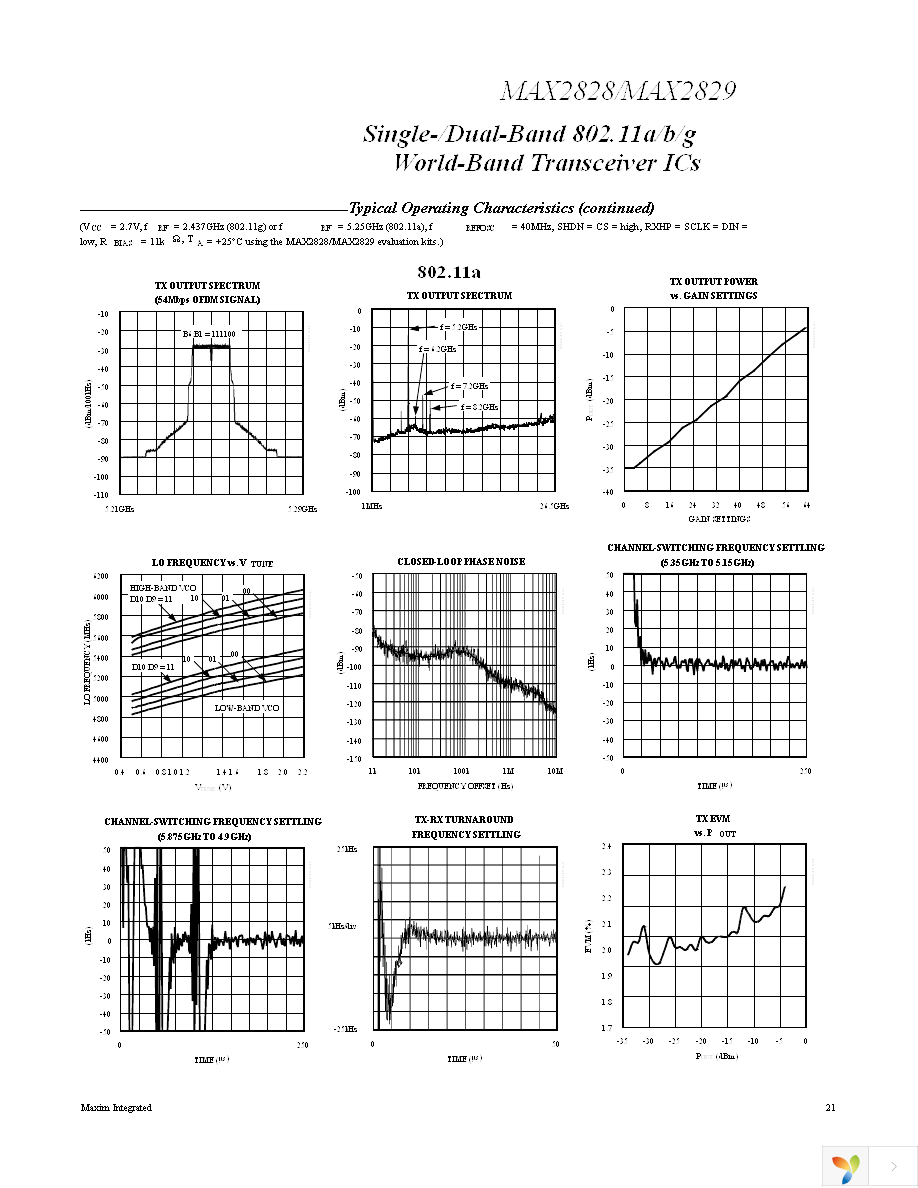 MAX2829EVKIT Page 21