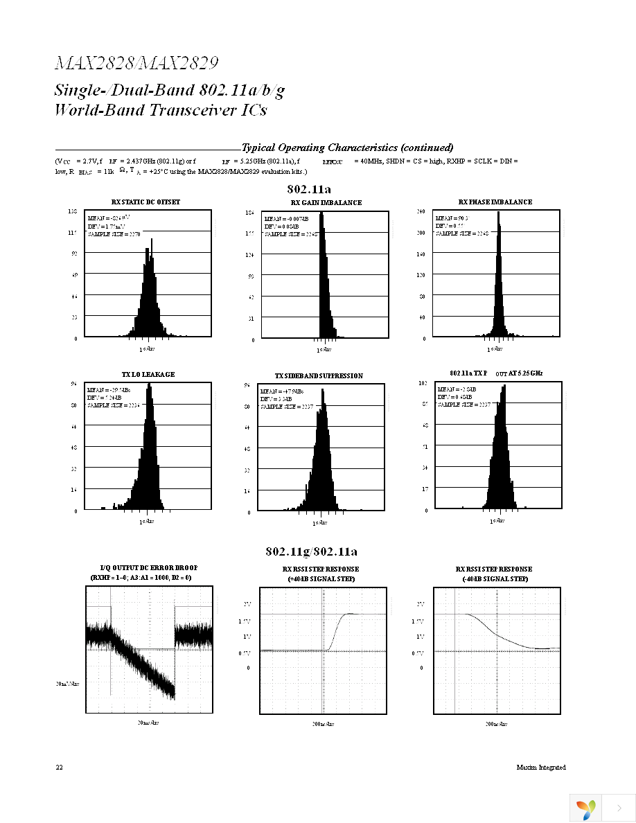 MAX2829EVKIT Page 22