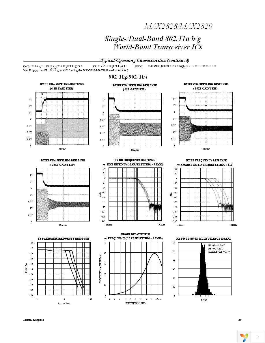 MAX2829EVKIT Page 23