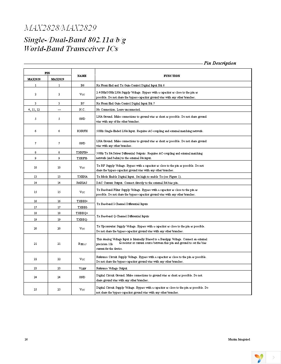 MAX2829EVKIT Page 26