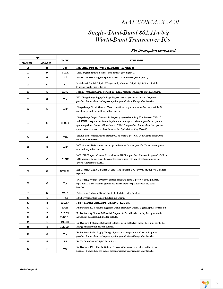 MAX2829EVKIT Page 27