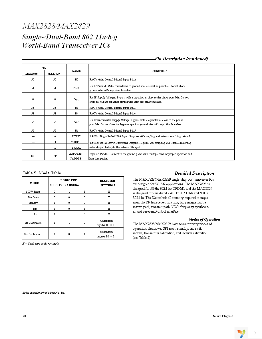 MAX2829EVKIT Page 28