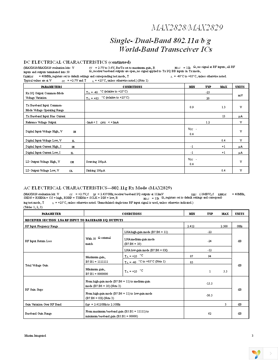 MAX2829EVKIT Page 3