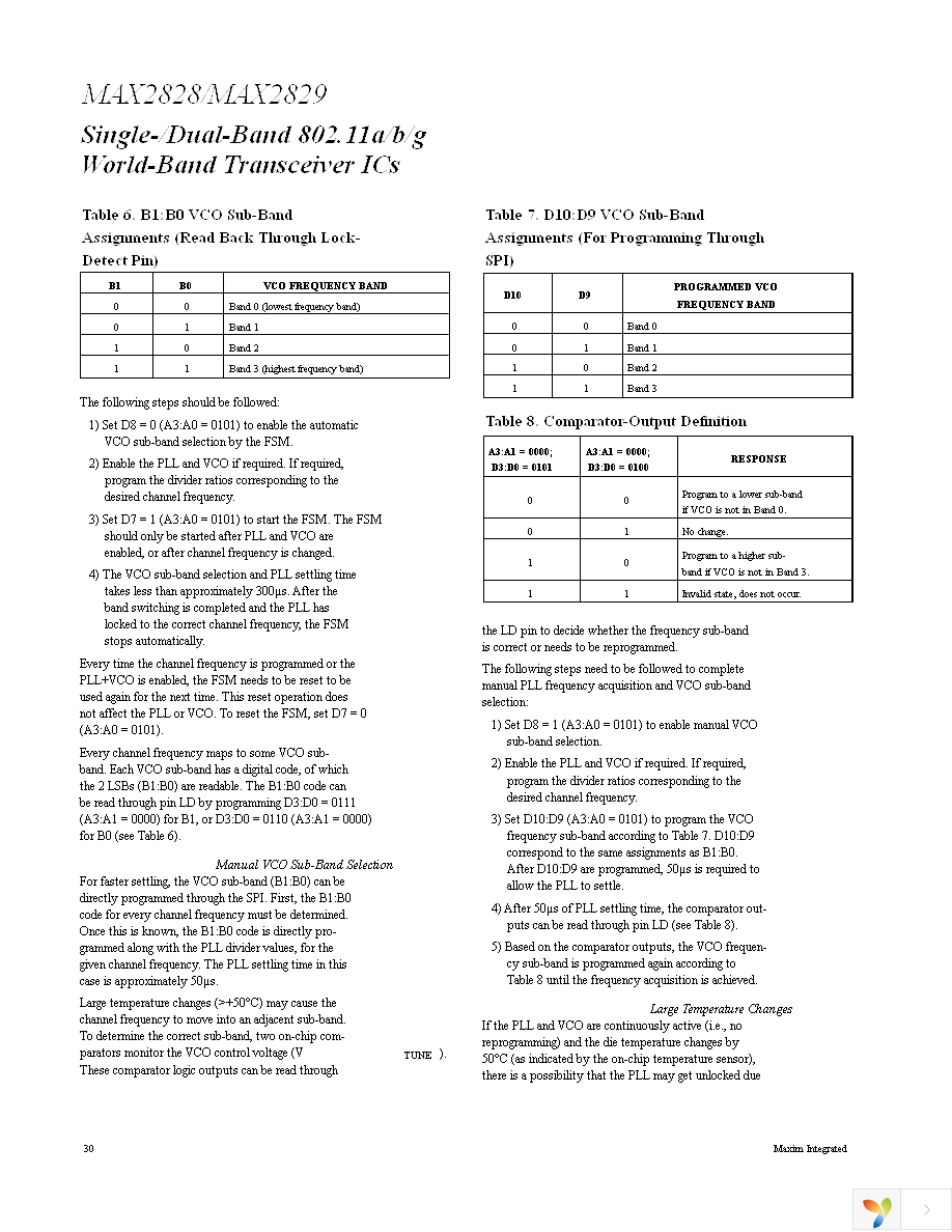 MAX2829EVKIT Page 30