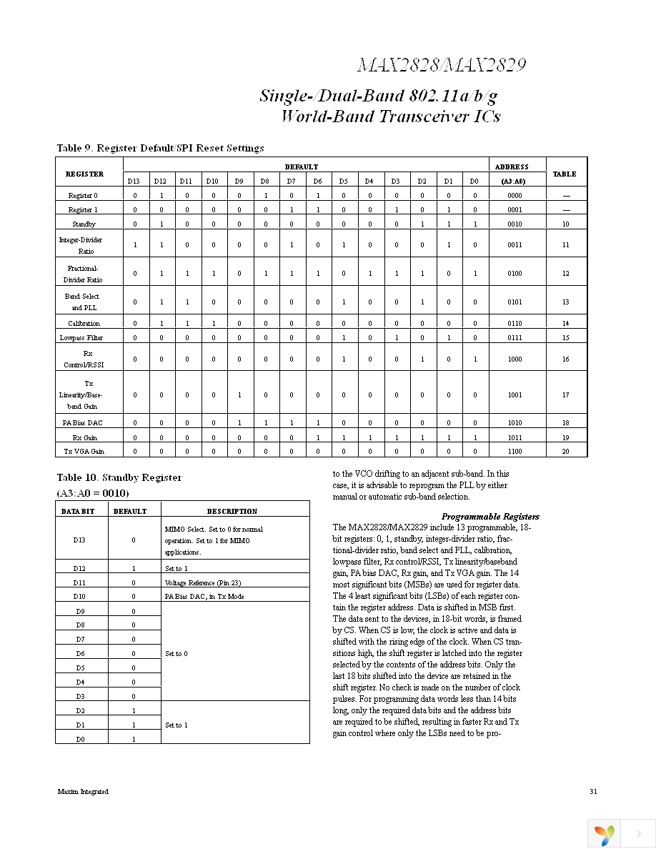 MAX2829EVKIT Page 31