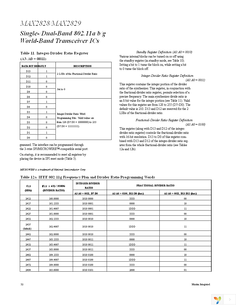 MAX2829EVKIT Page 32