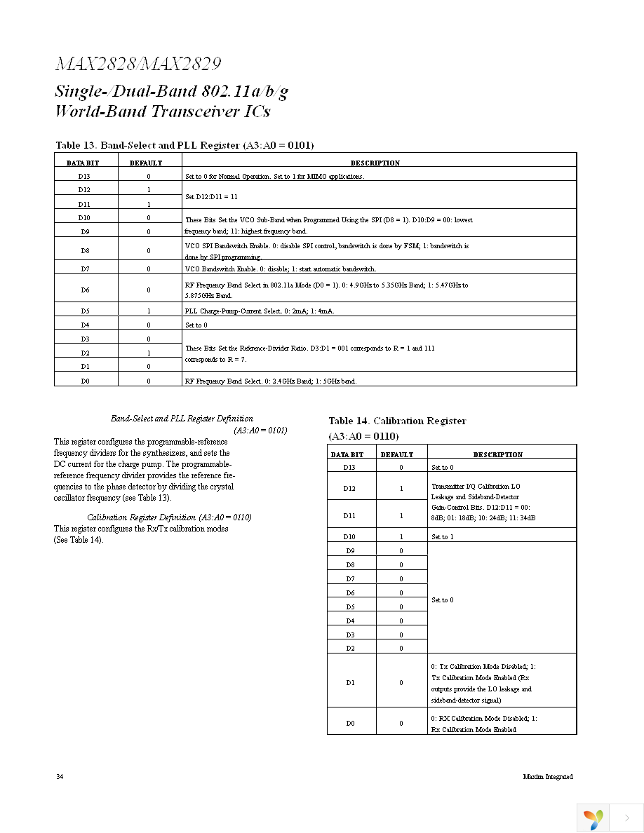 MAX2829EVKIT Page 34