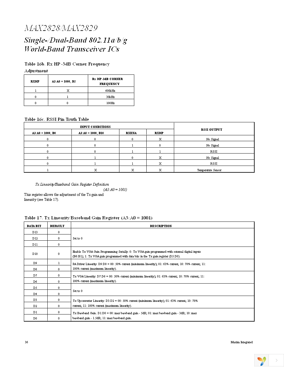 MAX2829EVKIT Page 36