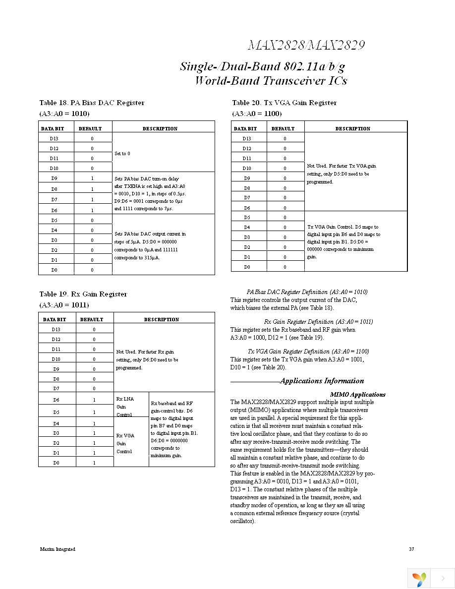 MAX2829EVKIT Page 37