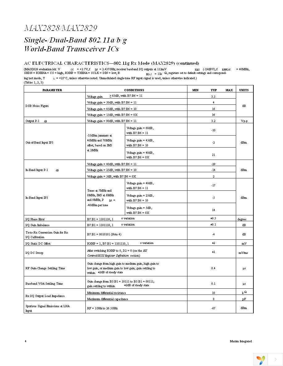 MAX2829EVKIT Page 4