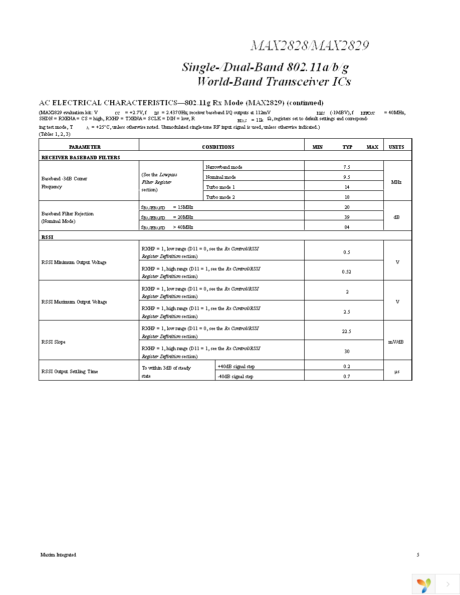 MAX2829EVKIT Page 5