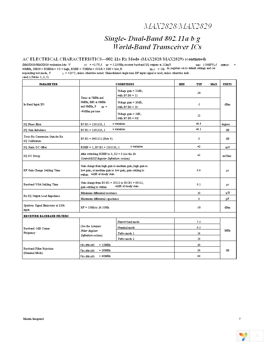 MAX2829EVKIT Page 7