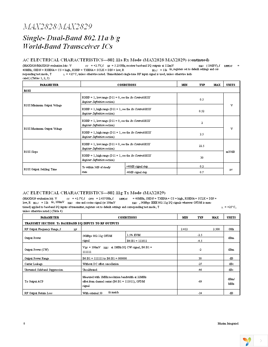 MAX2829EVKIT Page 8