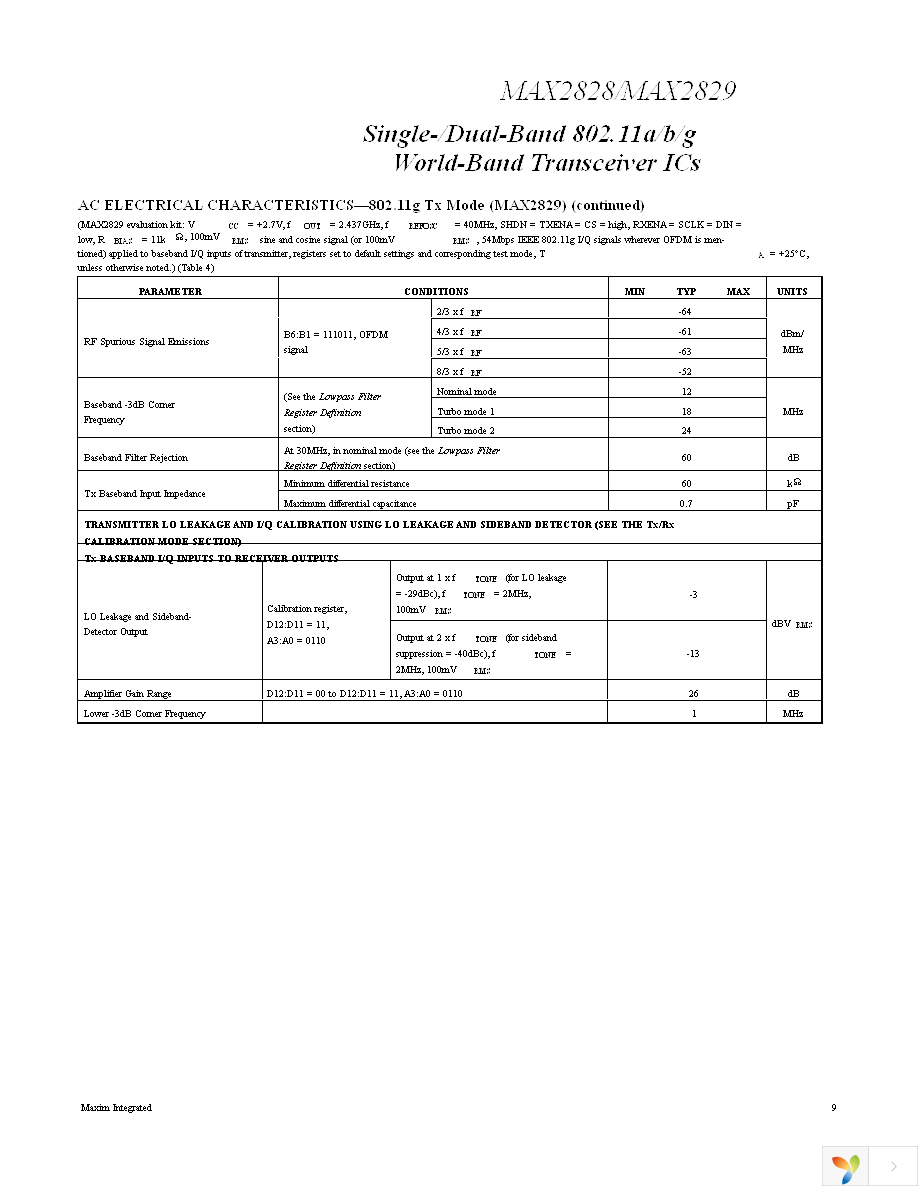 MAX2829EVKIT Page 9