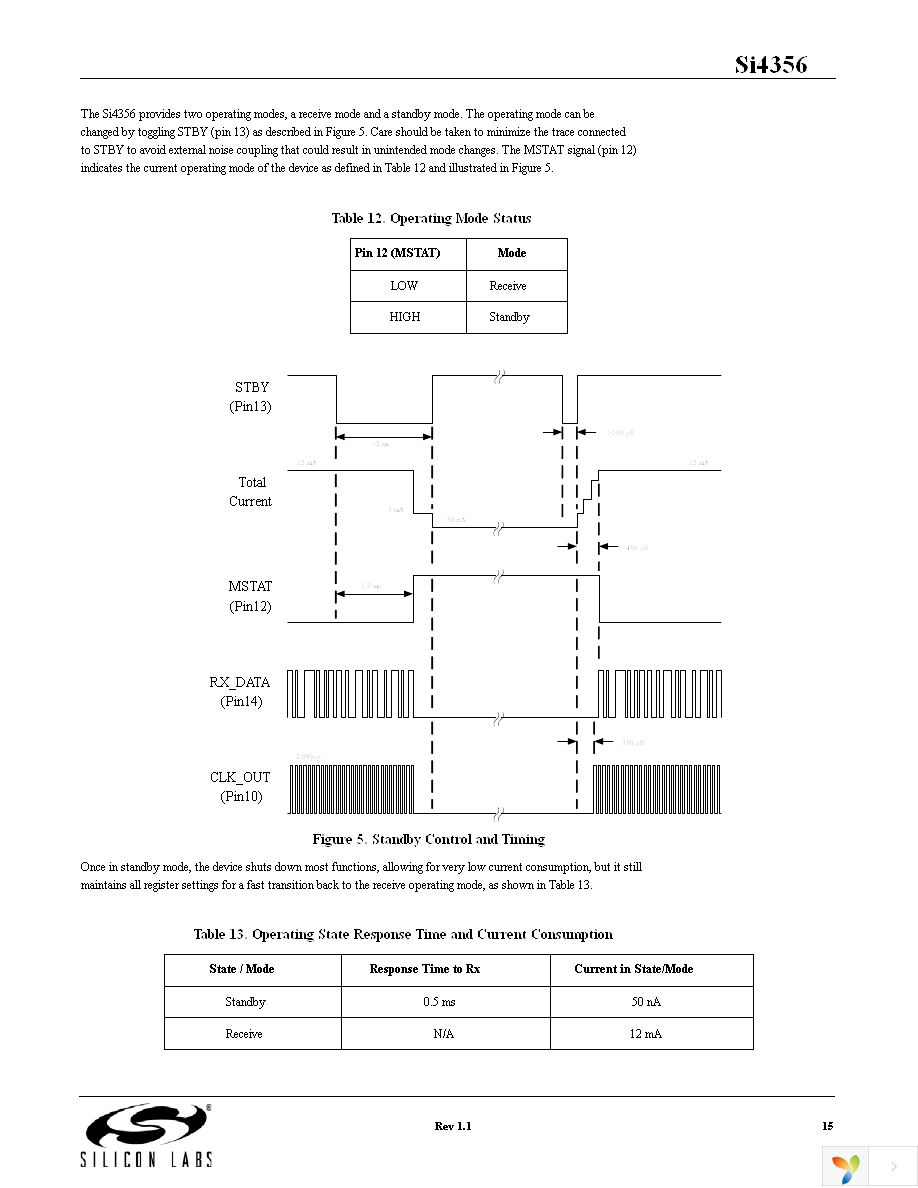 4356-LEDK1W-434 Page 15