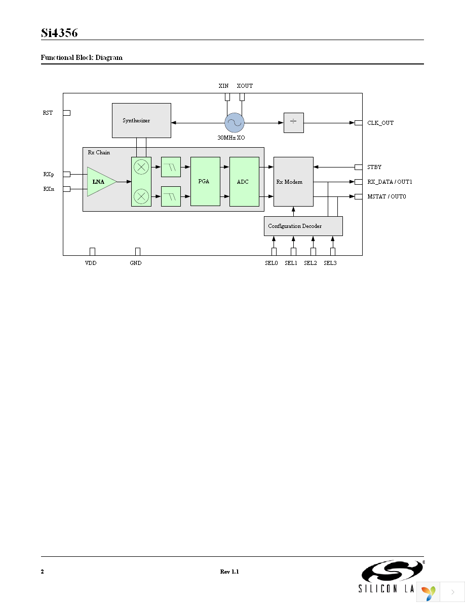 4356-LEDK1W-434 Page 2