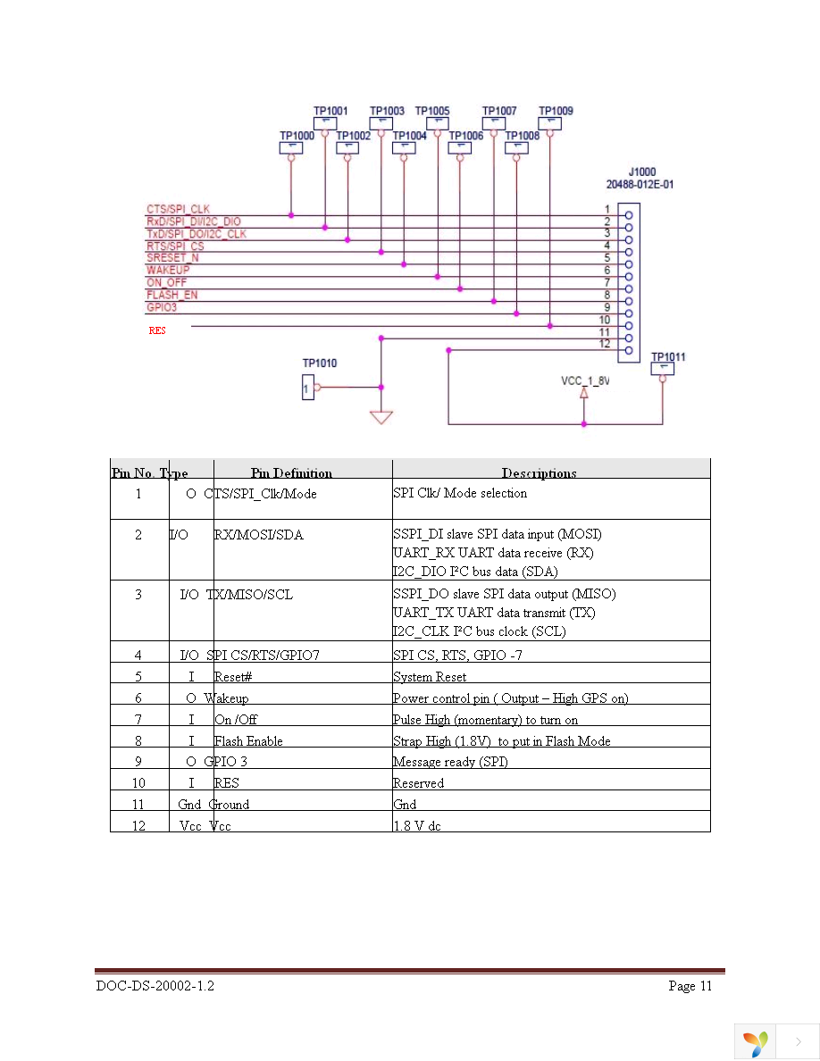 ISM480-EVB Page 11