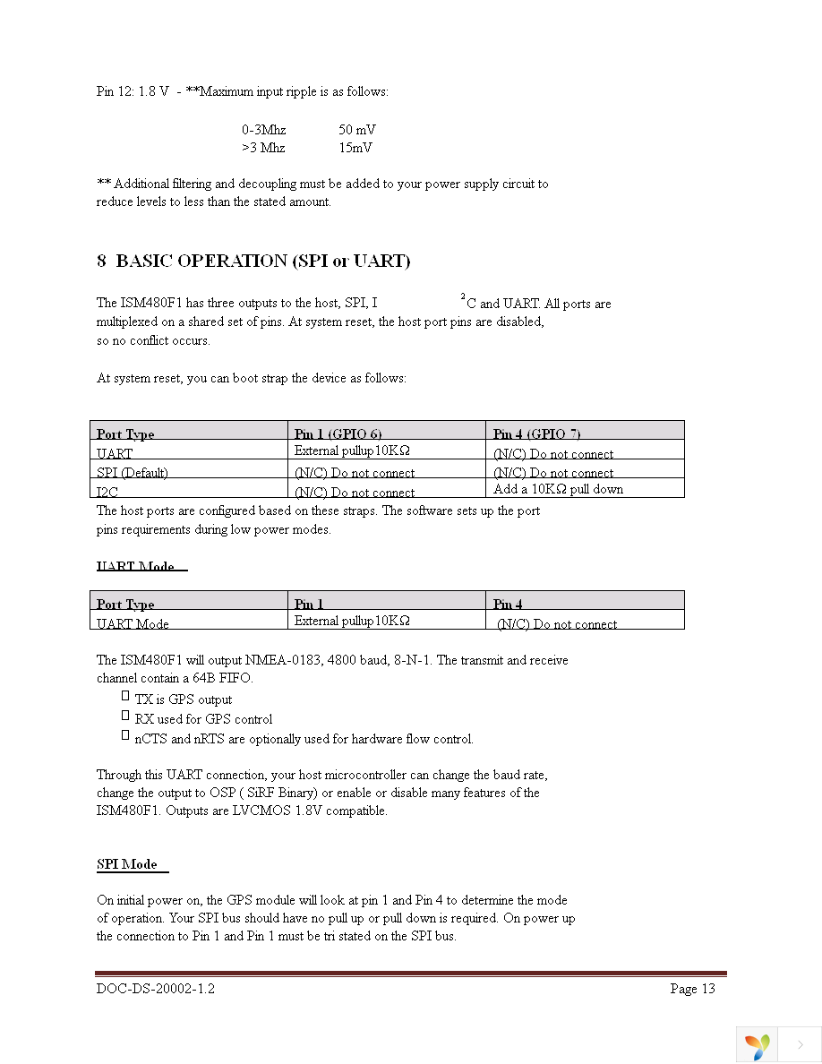 ISM480-EVB Page 13