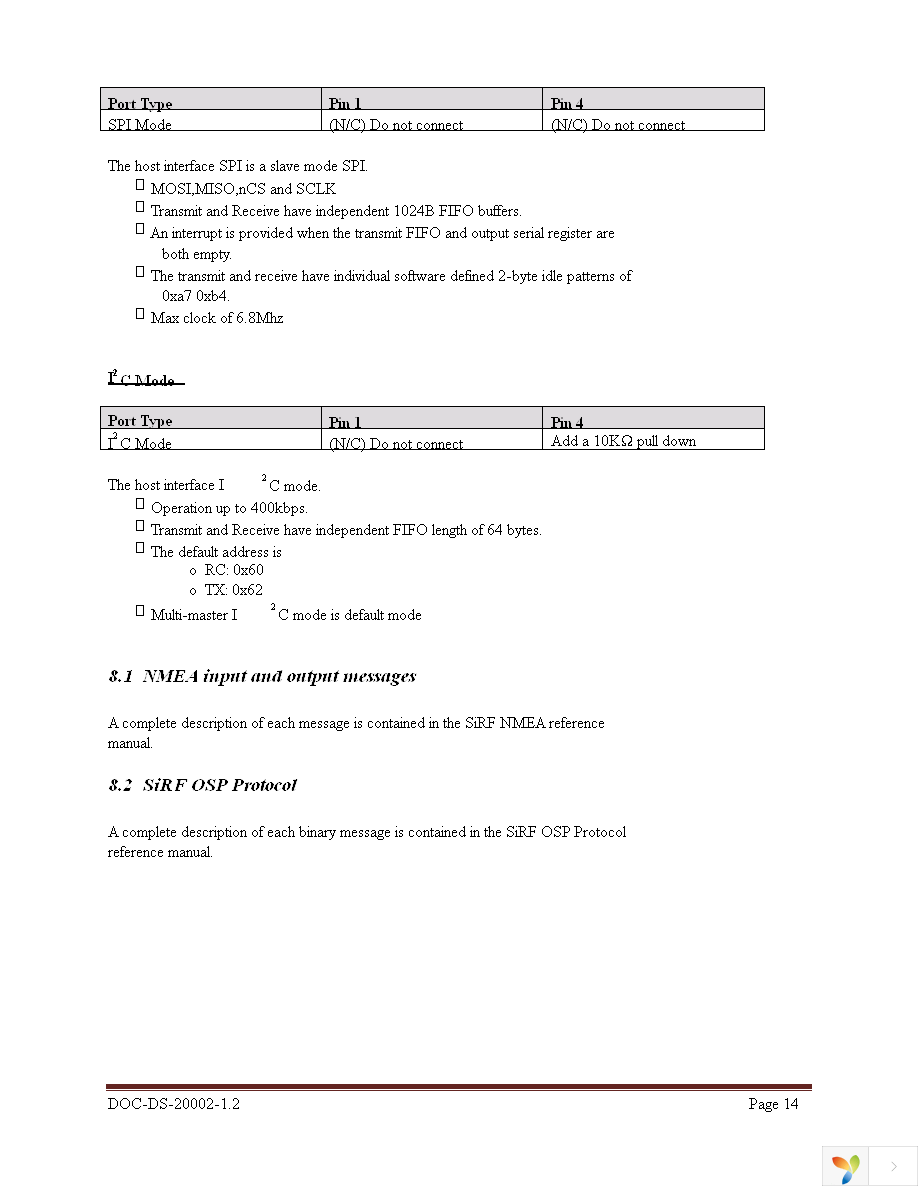 ISM480-EVB Page 14