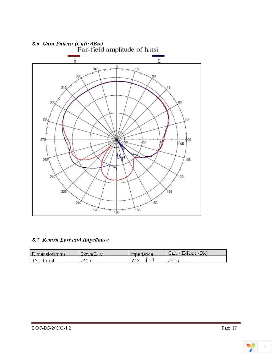 ISM480-EVB Page 17