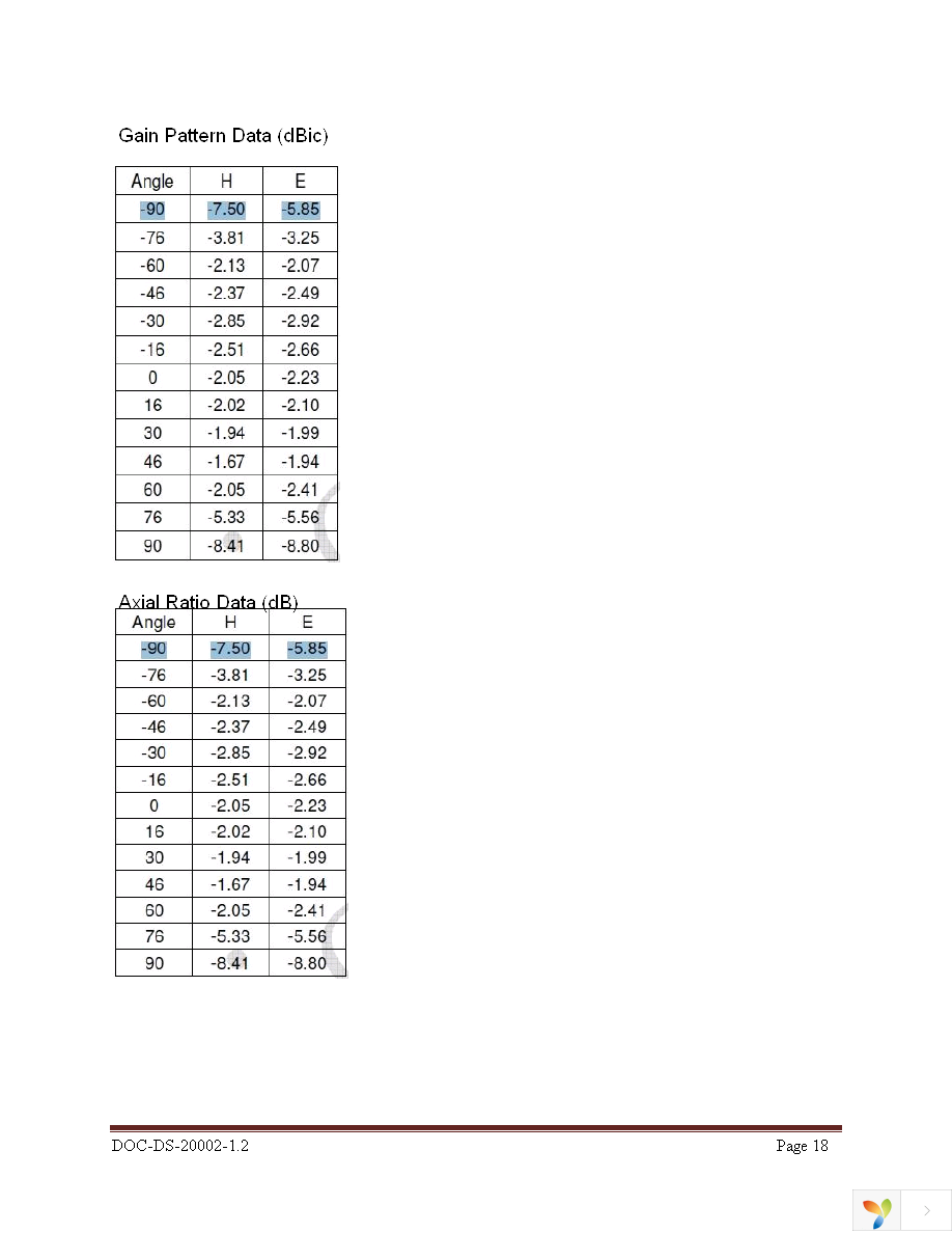 ISM480-EVB Page 18