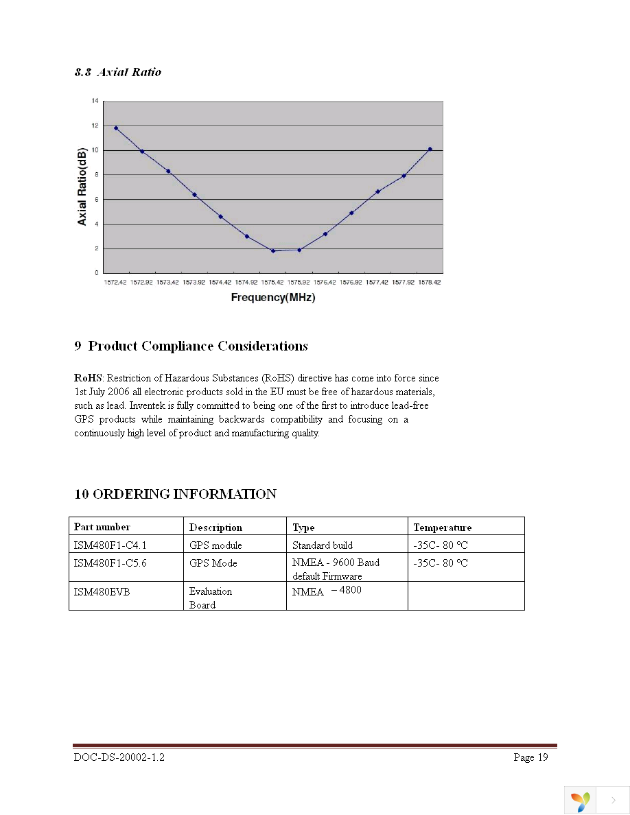 ISM480-EVB Page 19