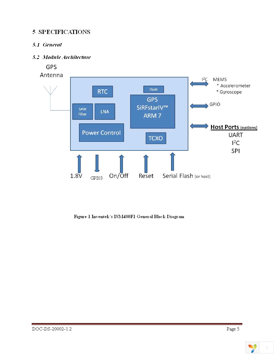 ISM480-EVB Page 5