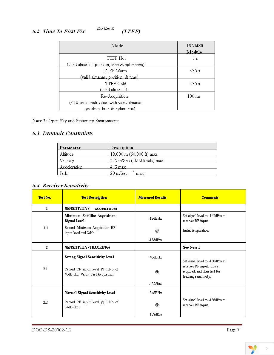 ISM480-EVB Page 7