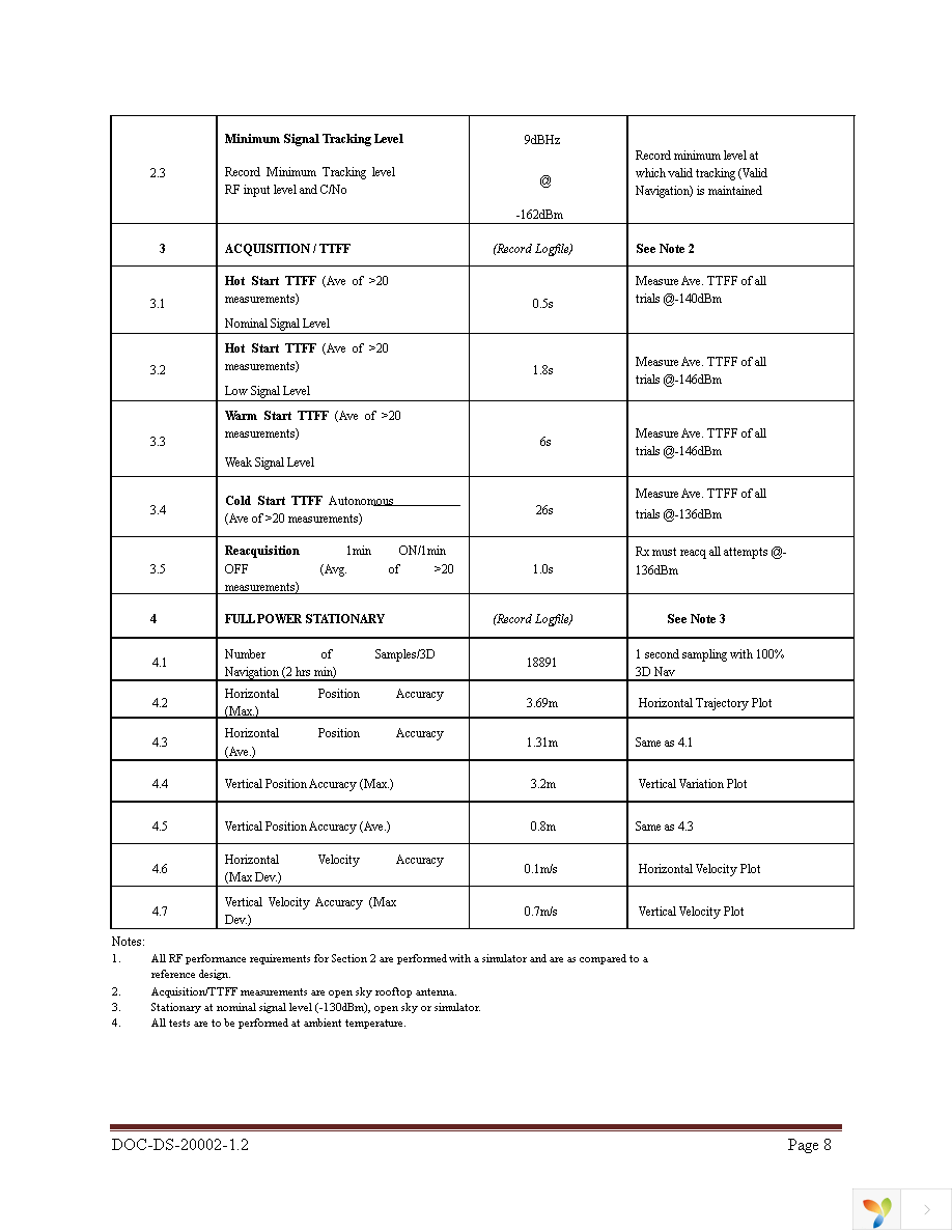 ISM480-EVB Page 8