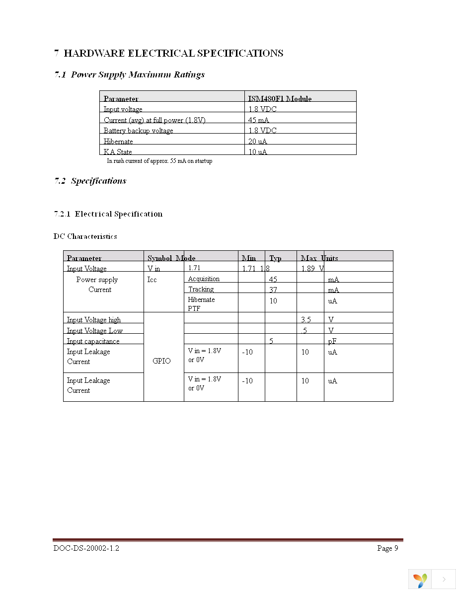 ISM480-EVB Page 9