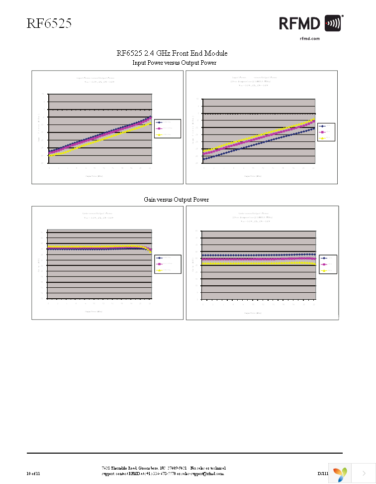 RFSM6525EM357-410 Page 10