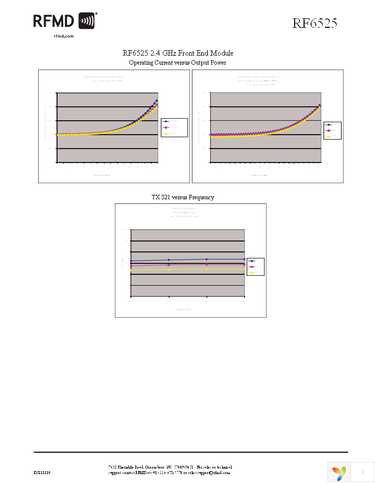 RFSM6525EM357-410 Page 11