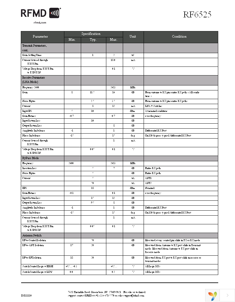 RFSM6525EM357-410 Page 3